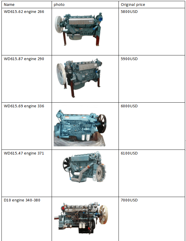 sinotruk howo a7 WD615 D12 D10 engine assembly howo engine parts