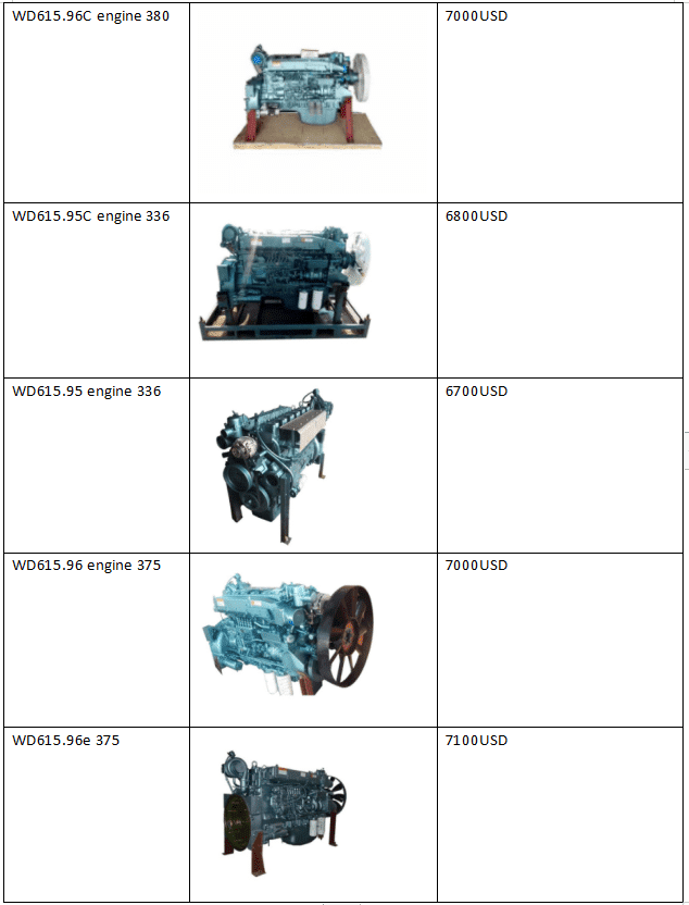 sinotruk howo a7 WD615 D12 D10 engine assembly howo engine parts