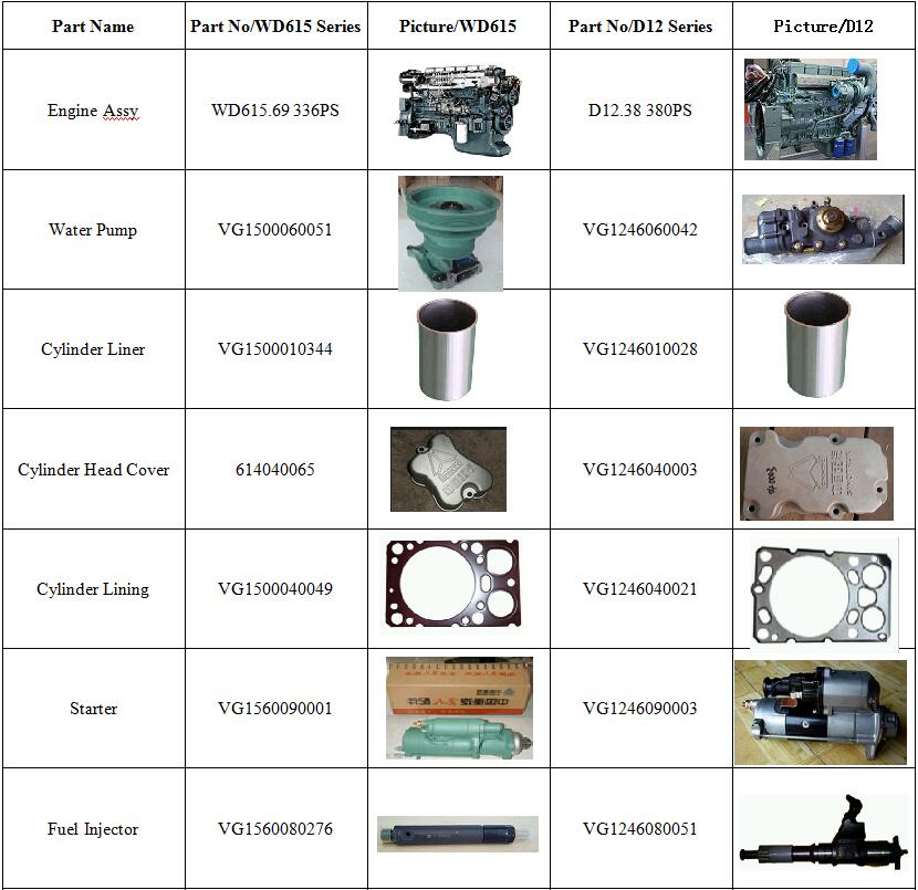 sinotruk howo a7 WD615 D12 D10 engine assembly howo engine parts