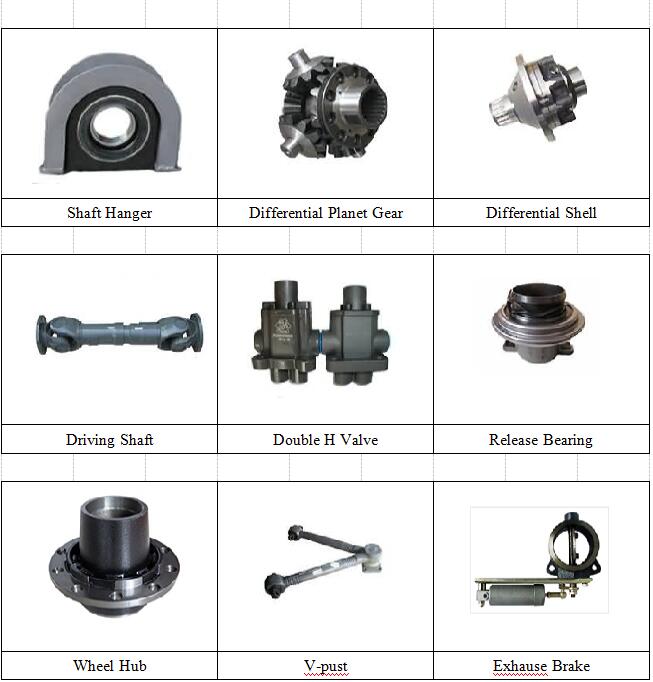 SINOTRUK HOWO and HOWO a7 HC16 rear axle parts assembly on sale